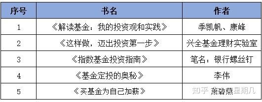 基金投资技巧分享_理财融资工具_理财小白基金入门