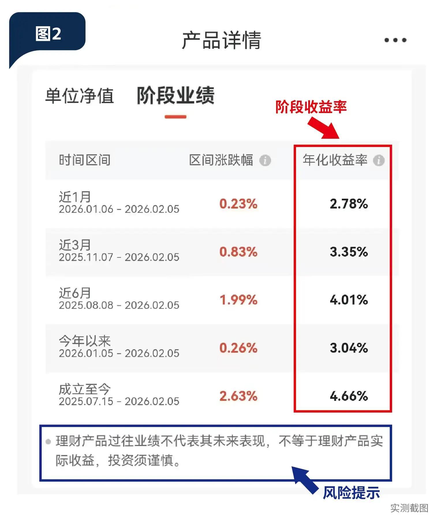 深圳家庭短期理财产品排行_银行理财产品收益口径比较_净值型理财产品展示规则