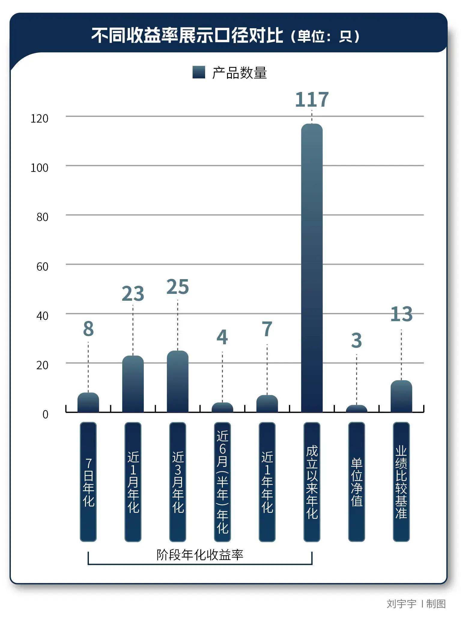 净值型理财产品展示规则_银行理财产品收益口径比较_深圳家庭短期理财产品排行
