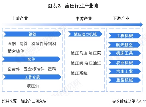 中国股票市场现状_中国液压市场规模_全球液压市场规模
