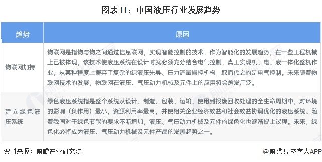 中国液压市场规模_全球液压市场规模_中国股票市场现状