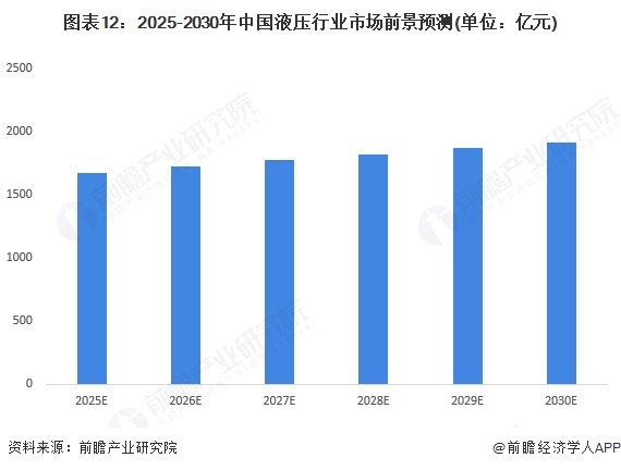 全球液压市场规模_中国液压市场规模_中国股票市场现状
