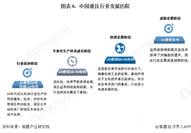 中国股票市场现状_中国液压市场规模_全球液压市场规模