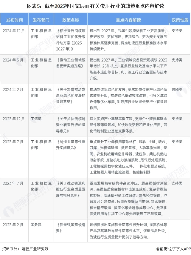 中国液压市场规模_中国股票市场现状_全球液压市场规模