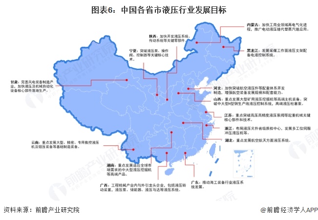 中国股票市场现状_中国液压市场规模_全球液压市场规模