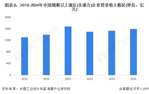 全球液压市场规模_中国液压市场规模_中国股票市场现状