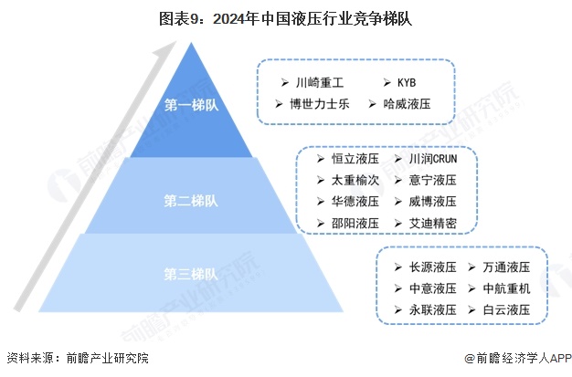 全球液压市场规模_中国液压市场规模_中国股票市场现状