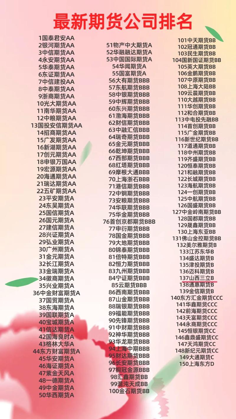 券商IB业务乱象_股指期货配资利益链条_期货配资排名