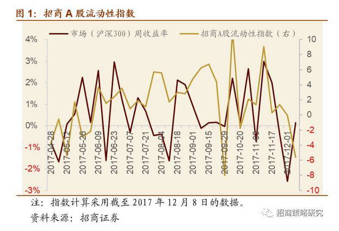 A股流动性不足_股票市场流动性_流动性溢价现象