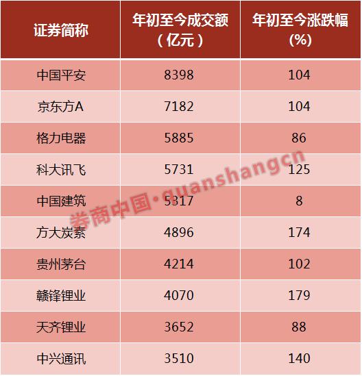 流动性溢价现象_A股流动性不足_股票市场流动性