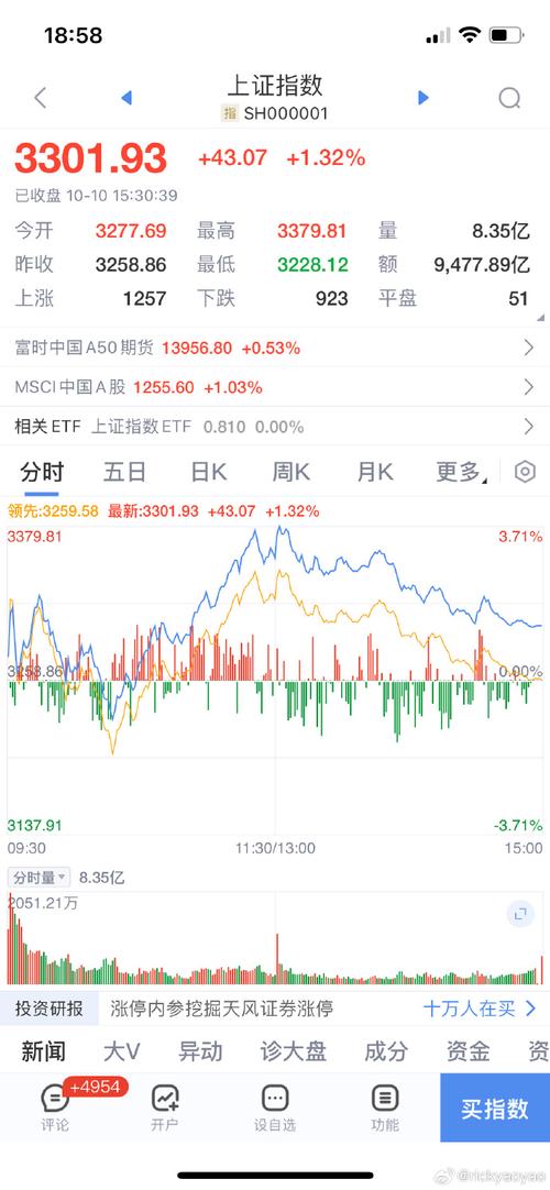 流动性溢价现象_A股流动性不足_股票市场流动性