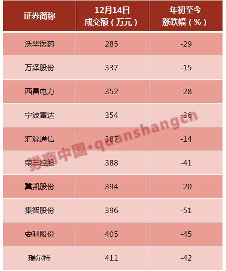 A股流动性不足_流动性溢价现象_股票市场流动性