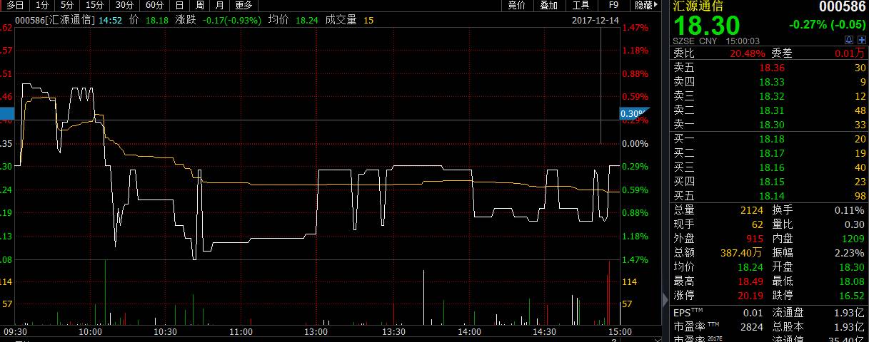 流动性溢价现象_A股流动性不足_股票市场流动性
