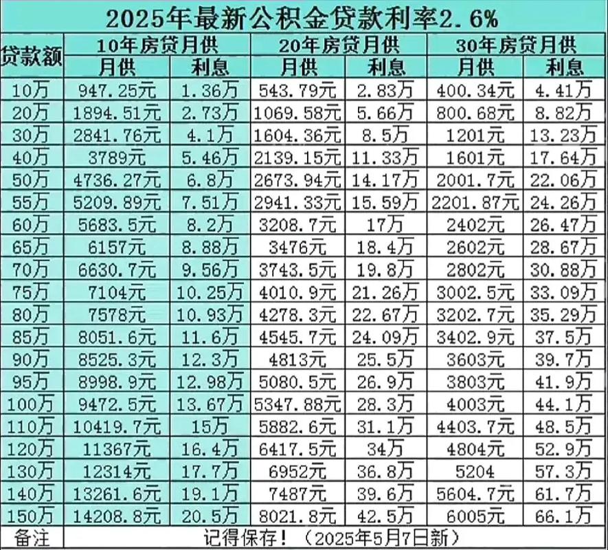 杭州公积金贷款额度计算方式_杭州公积金贷款额度计算公式_深圳住房公积金贷款买房