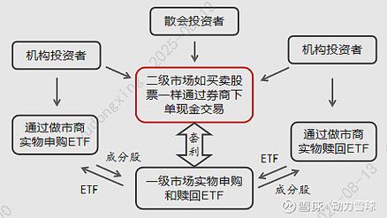 ETF互联互通安排_ETF纳入互联互通制度_香港股票市场结构
