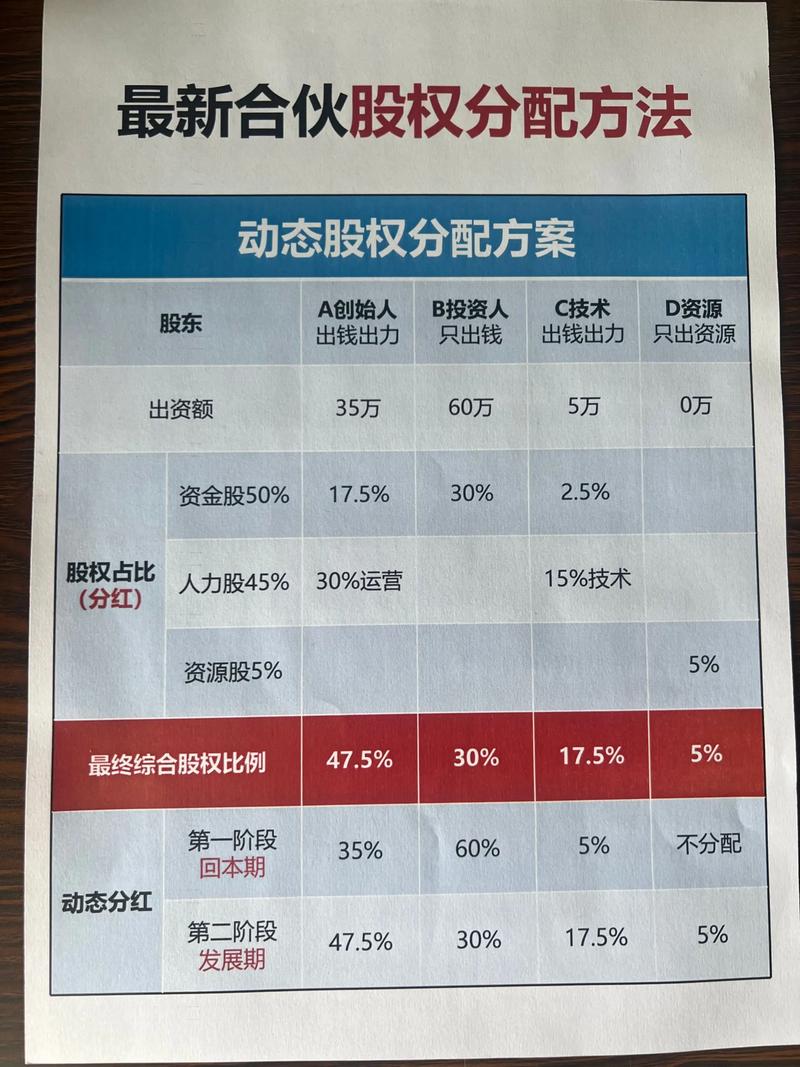 集体股权证作用及信息记载_集体股权证以户为单位发放原因_权证和股票期权的区别