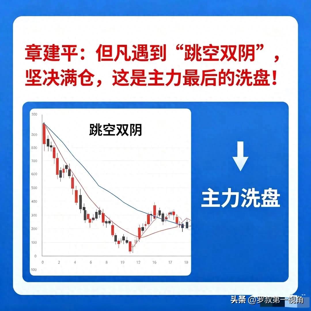 [股票投资]周线跳空缺口理论_主力洗盘假摔逻辑分析_跳空双阴形态识别