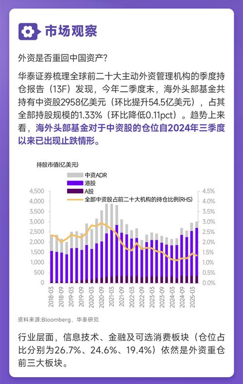 中国股市外资配置趋势_中国股票市场的问题_A股盈利改善驱动行情