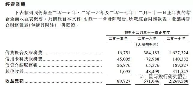 51信用卡爬虫服务用户隐私泄露_51信用卡警方调查原因_51信用卡 理财 可靠吗