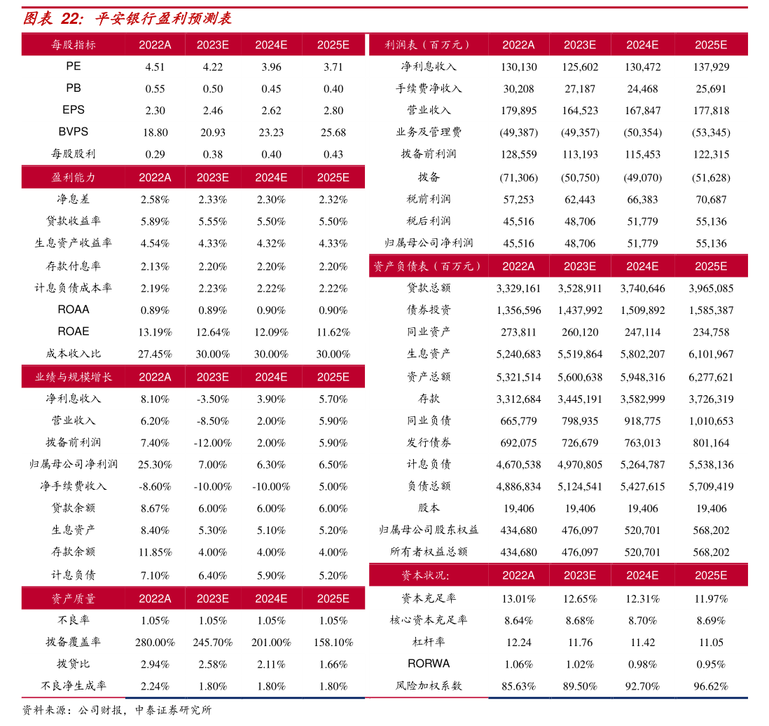 上市公司股票期权激励计划_雷赛智能2022年股票期权激励计划部分股票期权注销_雷赛智能股票期权激励计划最新进展