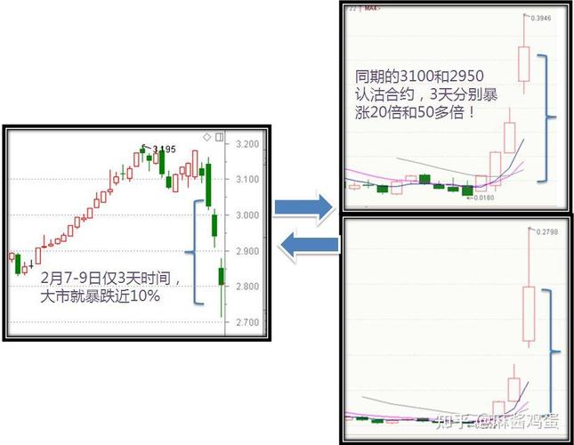美股股票期权对冲_期权对冲操作步骤_对冲风险管理策略