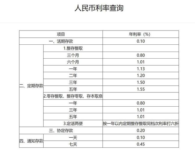 工行贷款折扣利率_银行消费贷优惠活动_银行消费贷利率折扣券