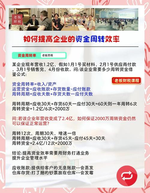 资本周转率分析指标_股票投资回报率公式_资本周转率计算方法