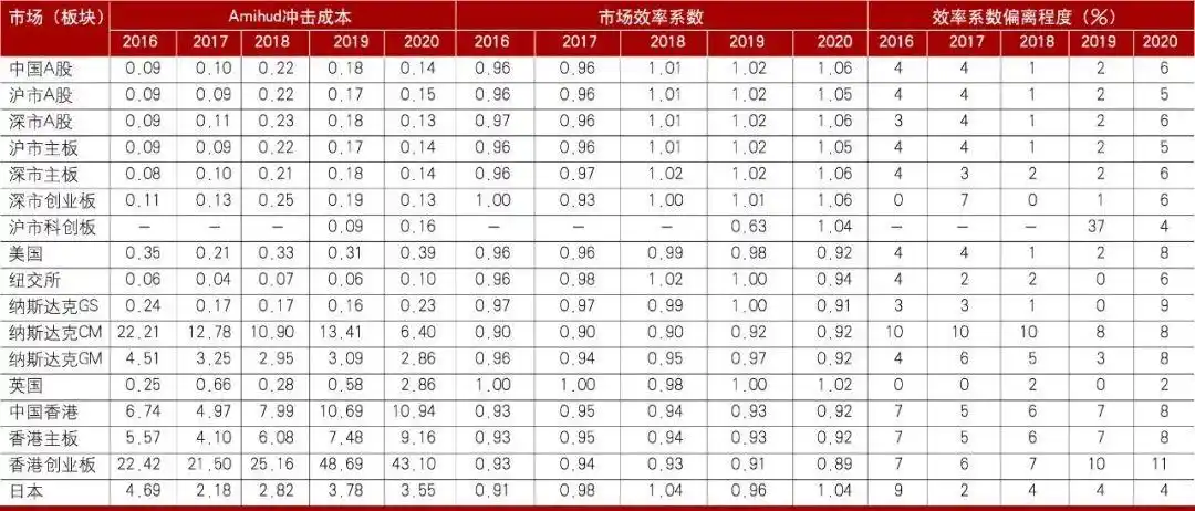香港股票市场结构_A股市场韧性分析_波动性流动性定价效率比较