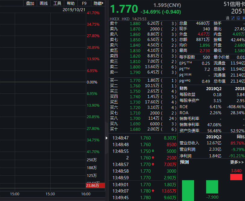 51信用卡 理财 可靠吗_51信用卡 警方调查 爬虫程序