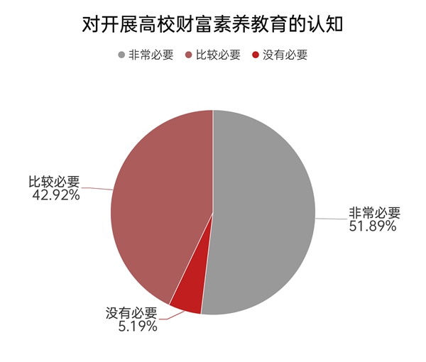 大学生财富素养调查_股票投资教育_上海证券报财富素养教育