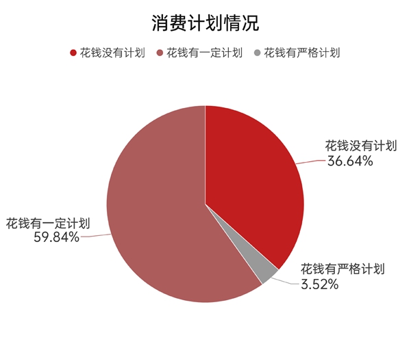 上海证券报财富素养教育_股票投资教育_大学生财富素养调查