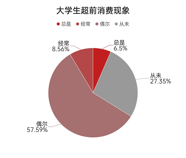 大学生财富素养调查_股票投资教育_上海证券报财富素养教育