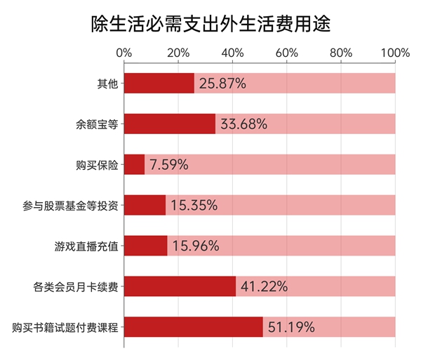 大学生财富素养调查_上海证券报财富素养教育_股票投资教育