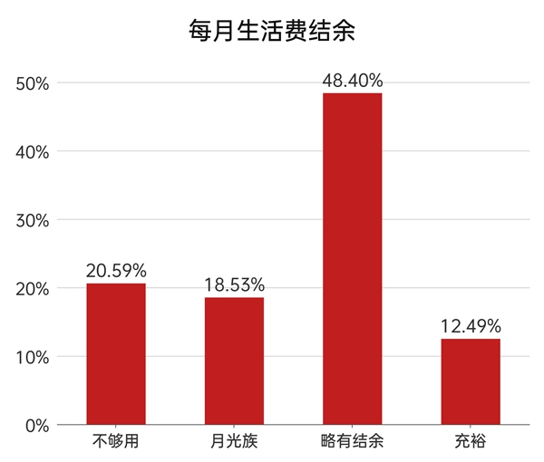 上海证券报财富素养教育_股票投资教育_大学生财富素养调查