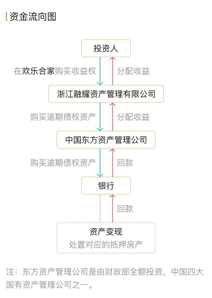 赚啦理财 庞氏骗局_P2P理财平台风险防范_投资理财安全指南