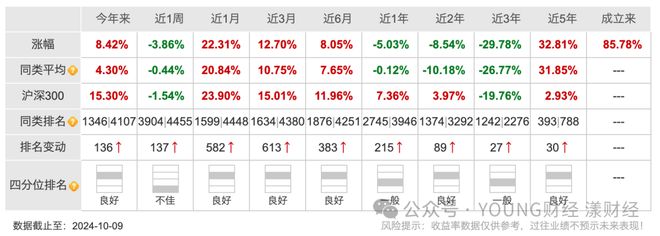 易方达基金公司香港子公司违规指控_易方达基金易理财亏了_易方达基金公司业绩分析及亏损问题
