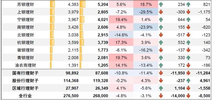 理财牌照稀缺性_银行理财供给侧改革_表外理财和表内理财
