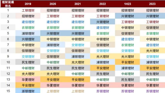 表外理财和表内理财_理财牌照稀缺性_银行理财供给侧改革