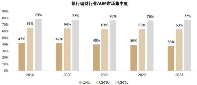 表外理财和表内理财_银行理财供给侧改革_理财牌照稀缺性