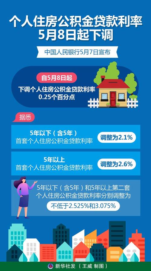 民生银行成都分行存量首套住房贷款利率调整_LPR-20BP房贷利率优惠_成都首套房贷款哪个好