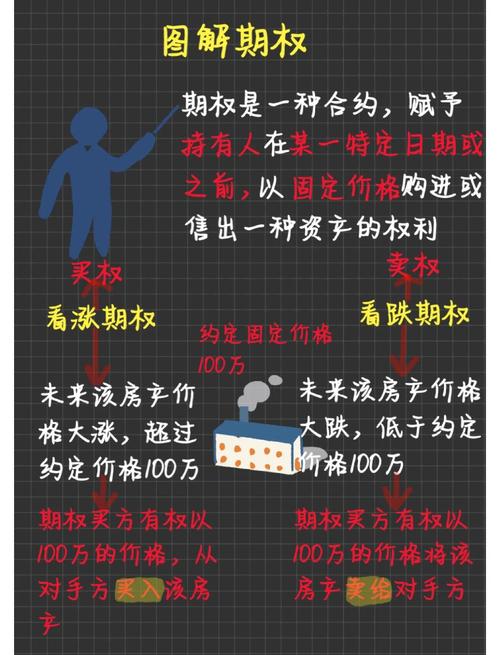 股票期权有效期_股票期权交易操作方法_股票期权交易规则