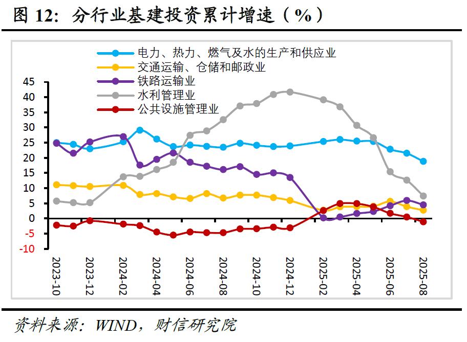 稳投资促消费政策力度_股票投资数据_投资增速放缓政策支持