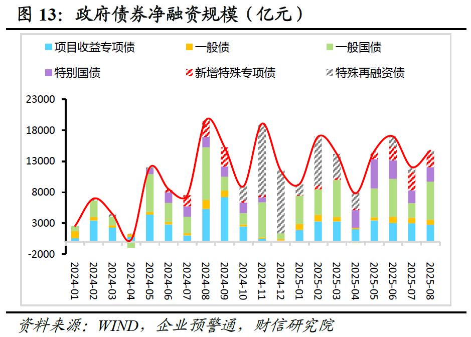 投资增速放缓政策支持_股票投资数据_稳投资促消费政策力度