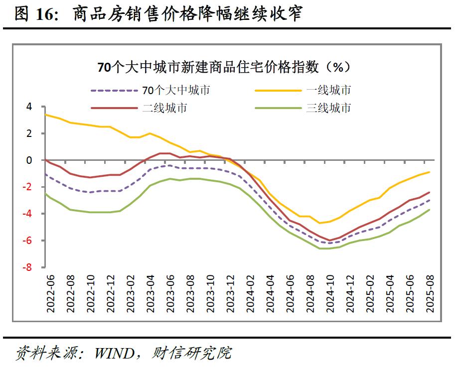 投资增速放缓政策支持_稳投资促消费政策力度_股票投资数据