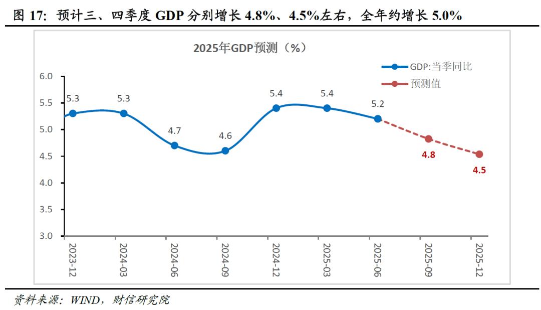 股票投资数据_投资增速放缓政策支持_稳投资促消费政策力度