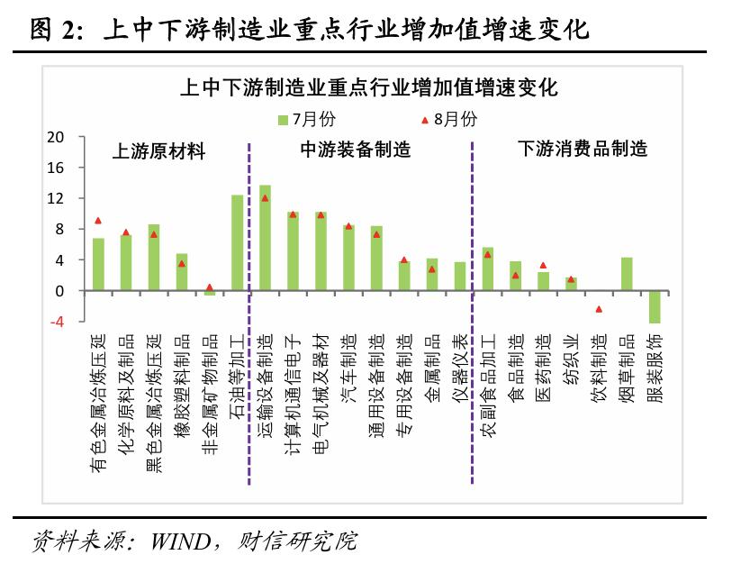 股票投资数据_稳投资促消费政策力度_投资增速放缓政策支持