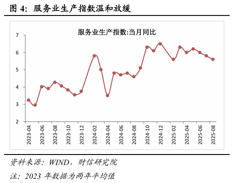 稳投资促消费政策力度_投资增速放缓政策支持_股票投资数据