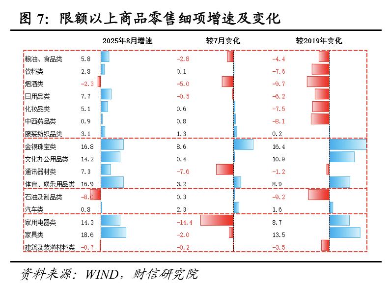 稳投资促消费政策力度_投资增速放缓政策支持_股票投资数据