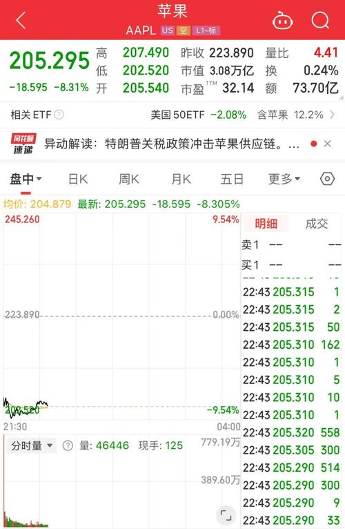 中国股票市场疯狂_股灾高杠杆交易后果_黑色星期一股市崩盘案例