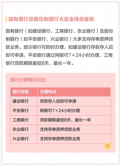 广西邮政定期存单贷款_邮政储蓄定期存单小额质押贷款_可以用定期存款贷款吗